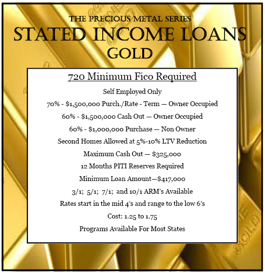 Stated Income Loans